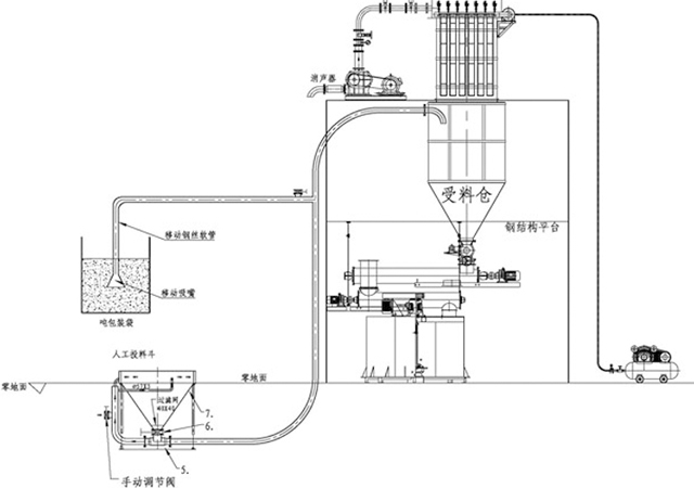 负压气力输送